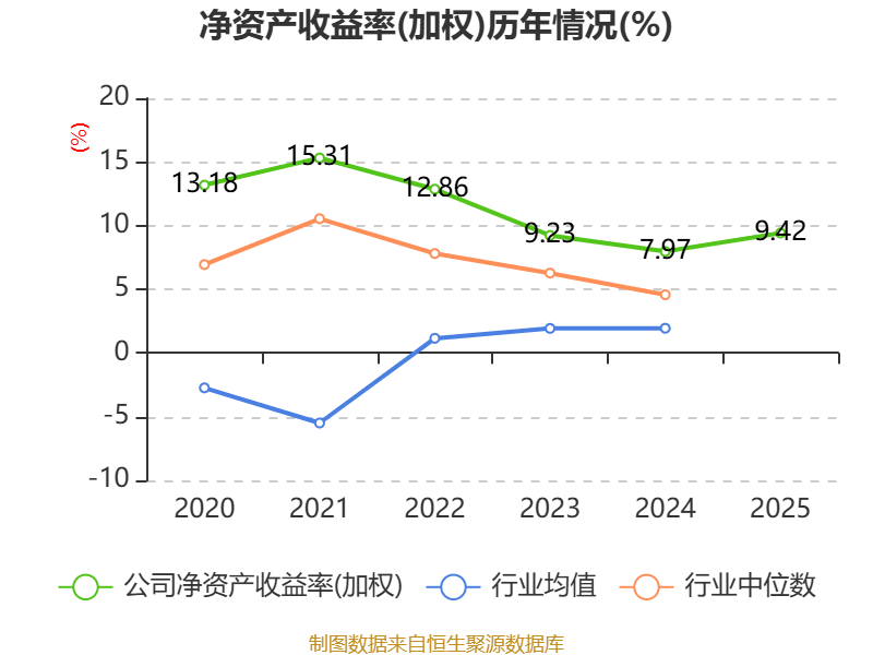 中泰期货：2025年实现归属于股东净利润同比增长约1677%