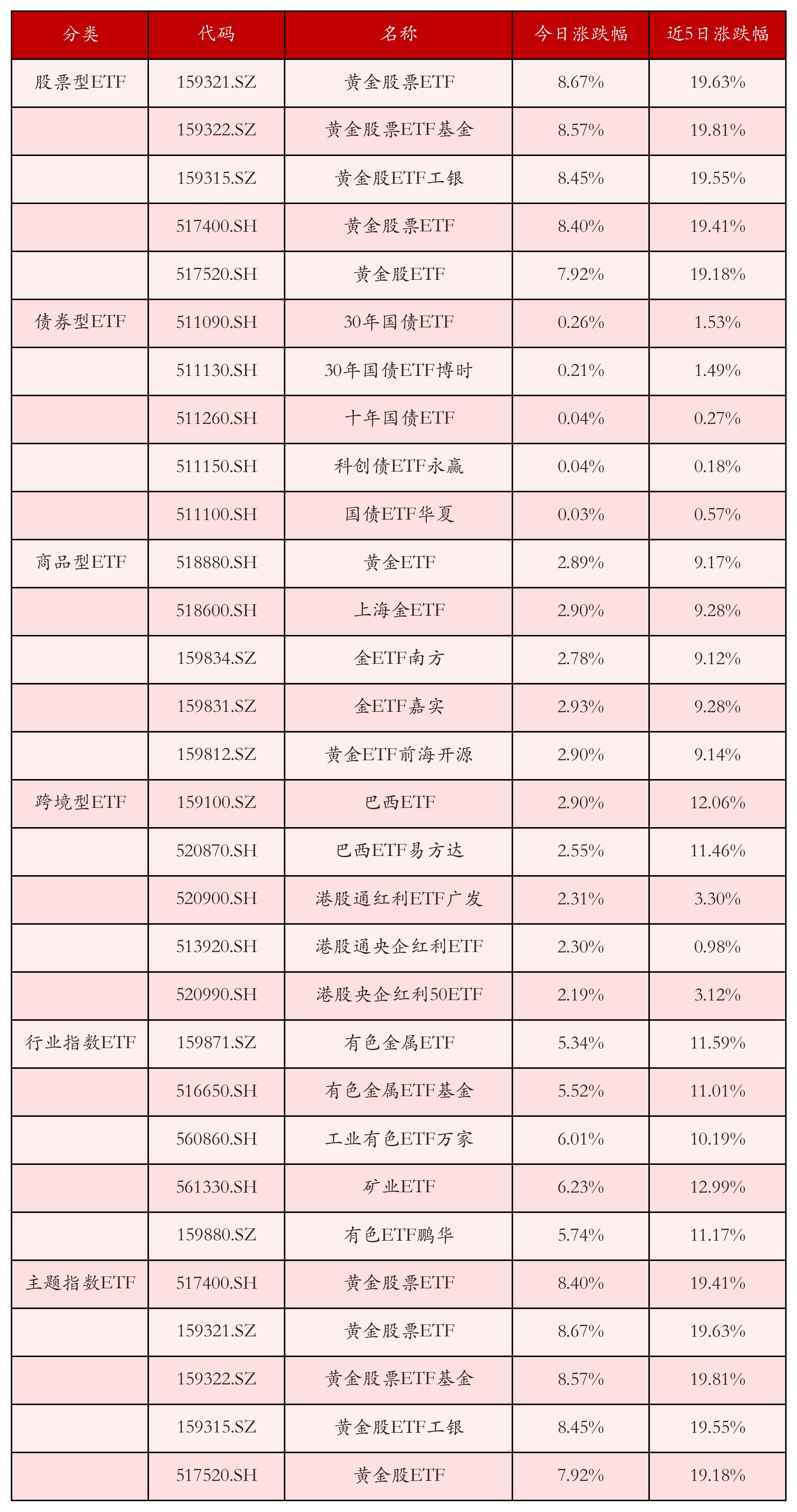 国债期货开盘集体上涨