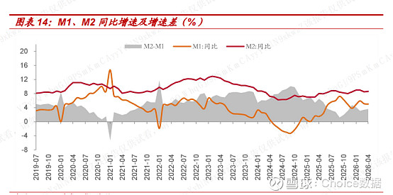 无惧海外风暴，国内债市何以风景独好？看“钱紧”下的市场韧性 | 债市周报