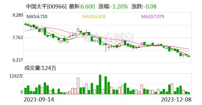 工商银行完成发行600亿元二级资本债券，票面利率1.9%