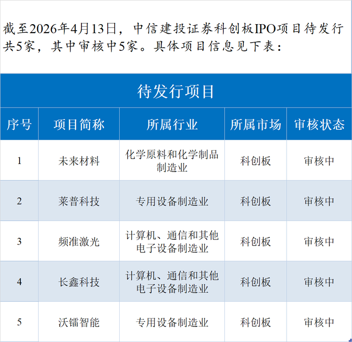 交通银行：400亿元无固定期限资本债券发行完毕