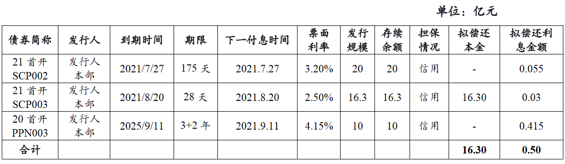 东湖高新：完成发行2.5亿元中期票据