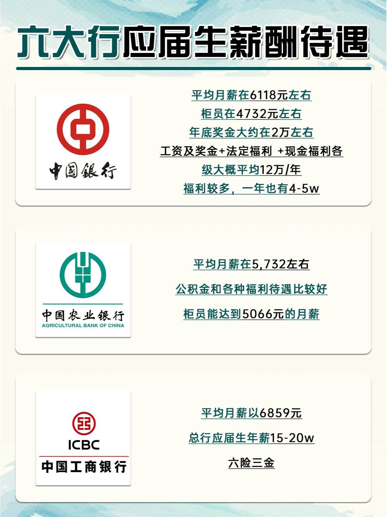 六大行营收净利“双增”，资金连续8个交易日流入红利ETF易方达（515180）