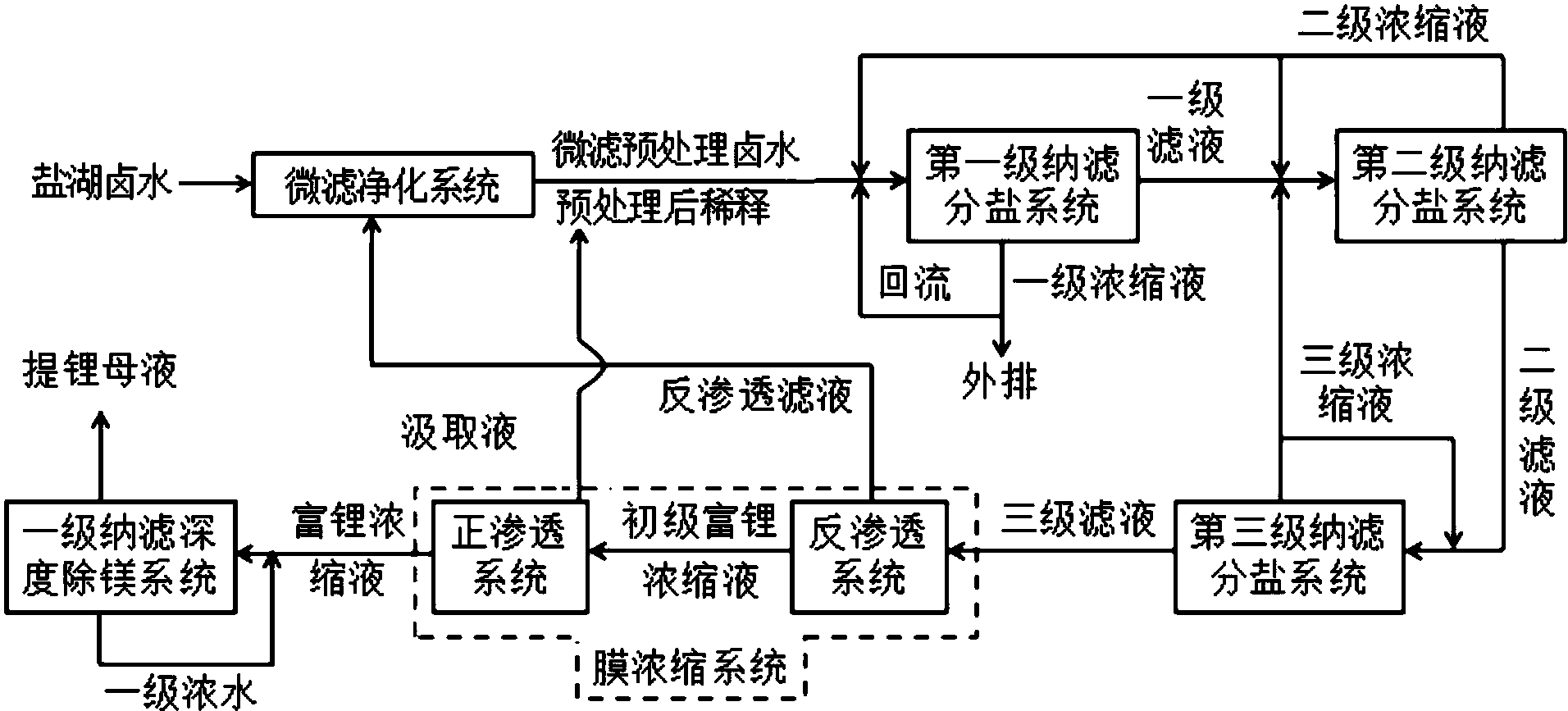 盐湖股份获得实用新型专利授权：“搅拌输送装置”
