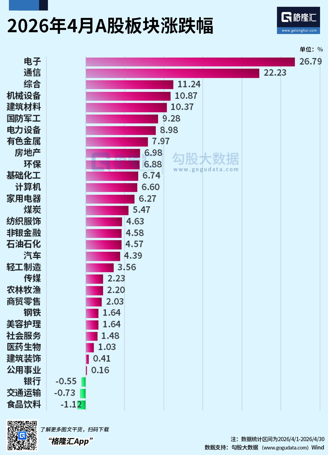 科创50指数调整，创新药械板块逆势上涨，科创50ETF易方达（588080）获资金关注