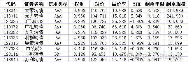中证转债指数高开0.02%
