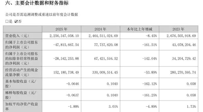 兰银金租将迎新帅 公司拟以未分配利润转增股本至7.5亿元