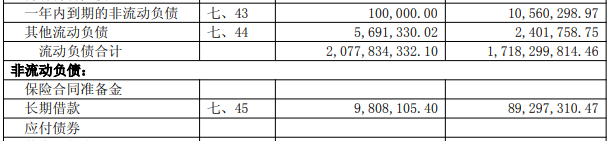 兰银金租将迎新帅 公司拟以未分配利润转增股本至7.5亿元