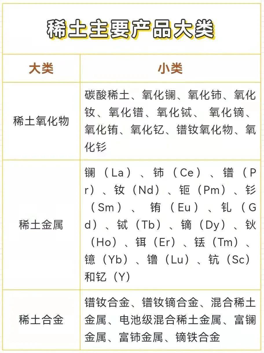 三川智慧：稀土氧化物是工业用品，并非生活用品