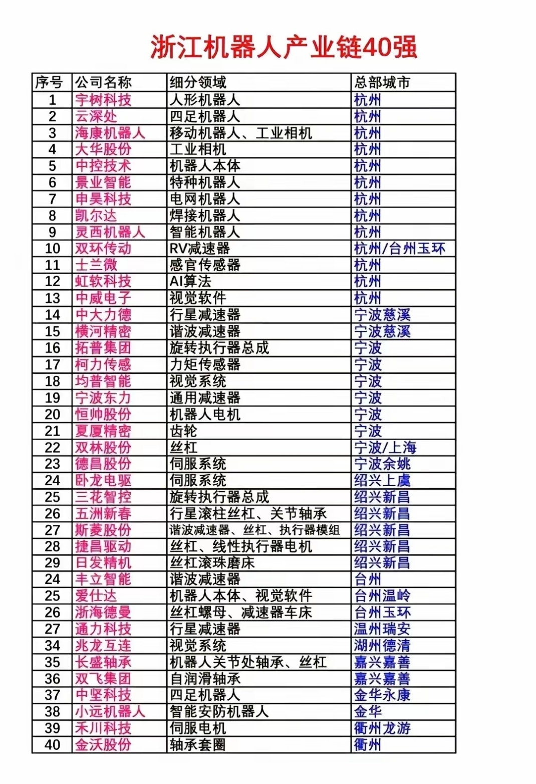 5月26日证券之星早间消息汇总：宇树科技6月1日IPO上会