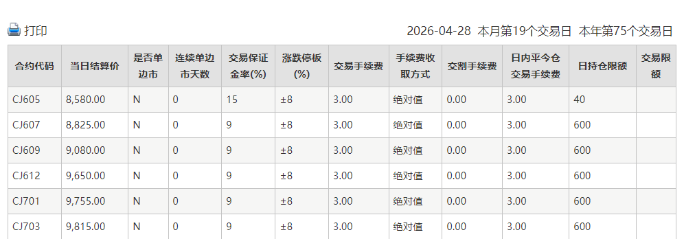 上期所：将于今日收盘结算时起调整铜等期货相关合约涨跌停板幅度和交易保证金比例