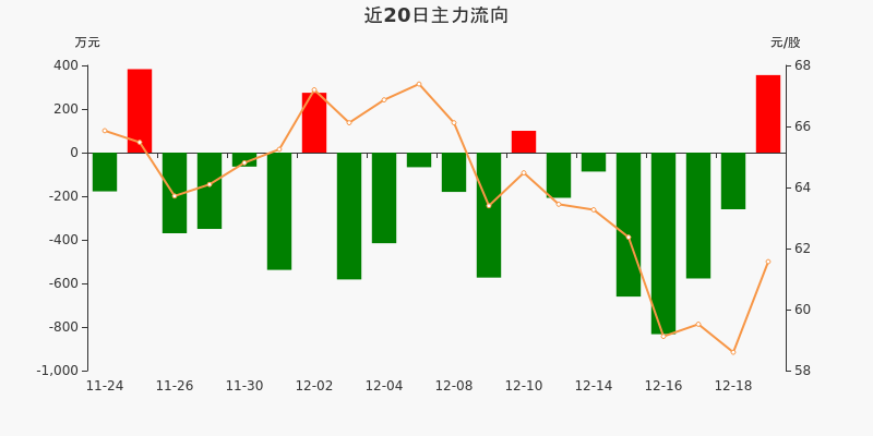 华特气体：关于实施“华特转债”赎回暨摘牌的公告