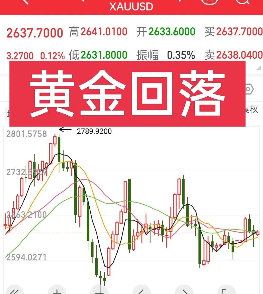 光伏短期回调，该怎么看？