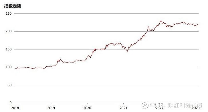 中证转债指数高开0.03%
