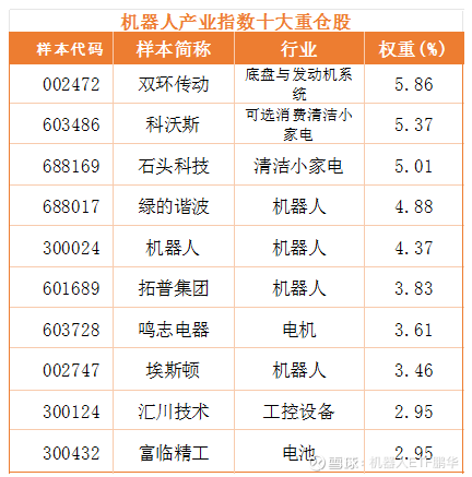 卡位产业爆发前夜 机器人企业竞相“备壳”