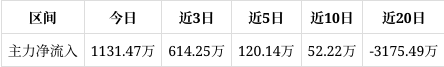 南京医药发行5亿元中期票据