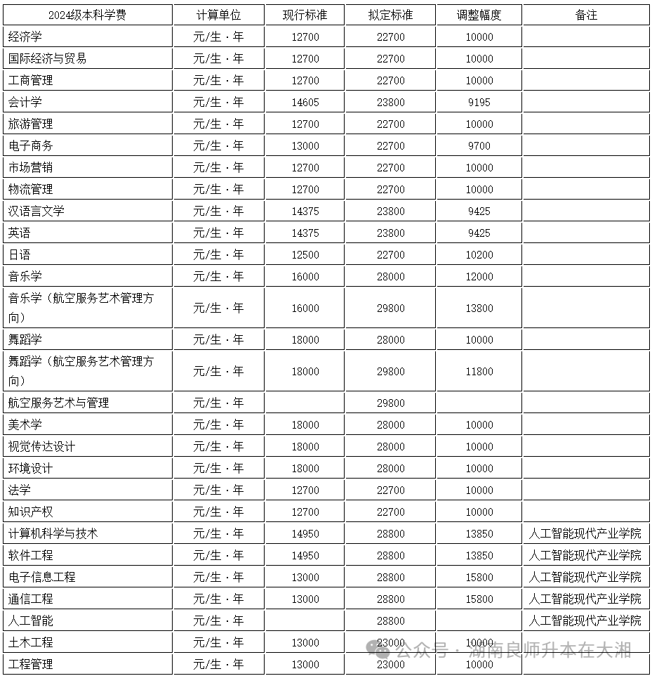 双箭股份：关于可转换公司债券转股价格调整的公告