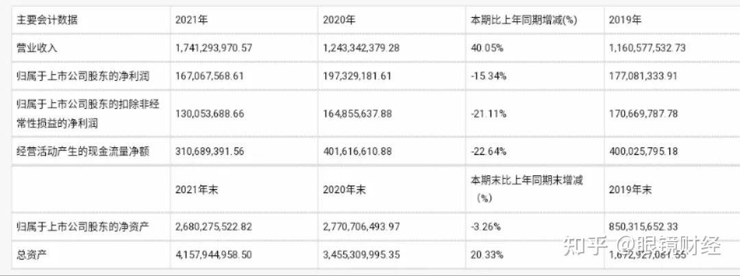 南京医药(600713.SH)：完成发行5亿元中期票据，票面利率1.77%