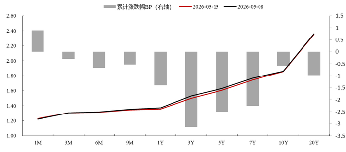 南京医药(600713.SH)：完成发行5亿元中期票据，票面利率1.77%