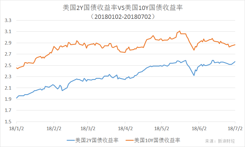 日本2年期国债收益率下跌3个基点至1.350%