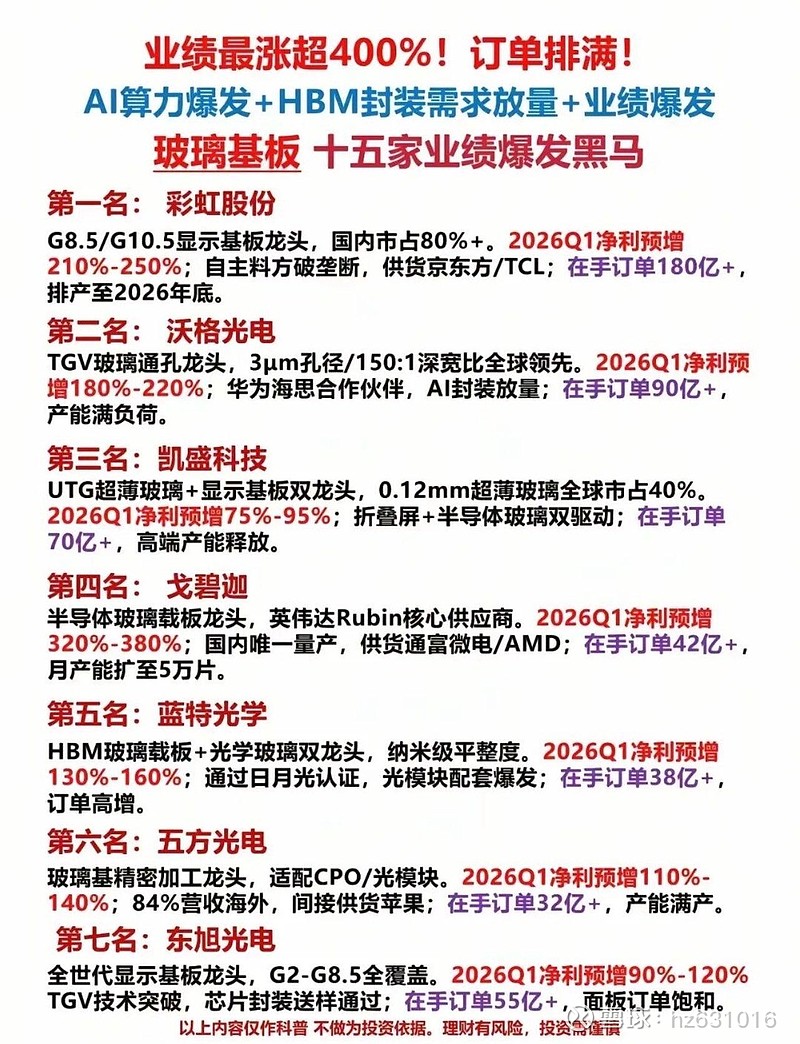 蓝箭电子：公司目前暂时没有玻璃基板封装相关的业务