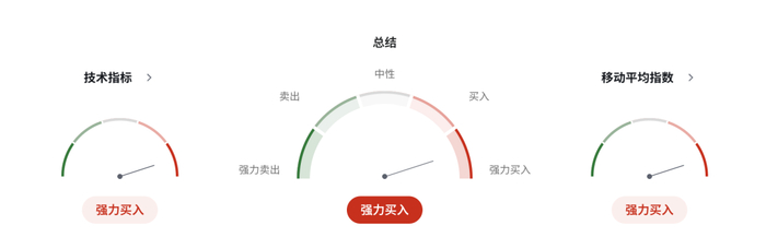 日本30年期国债收益率上升5个基点至3.965%