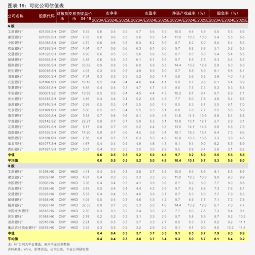 中盐化工：5月26日马占玉、陈云泉增持股份合计1.46万股