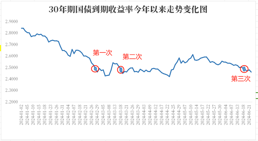 美国7年期国债拍卖得标利率为4.290%