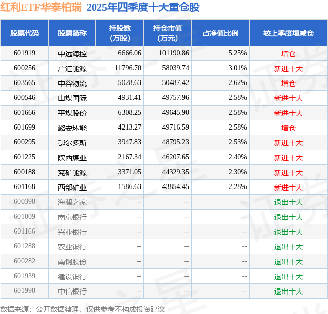 “红利+”指数小幅上扬，价值ETF易方达（159263）全天净申购达1.2亿份