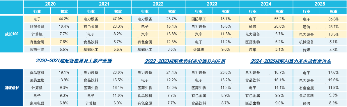 成长风格强势反弹，成长ETF易方达（159259）标的指数大涨6%