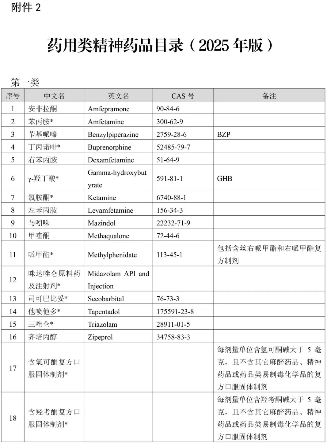 永东股份：关于可转换公司债券转股价格调整的公告