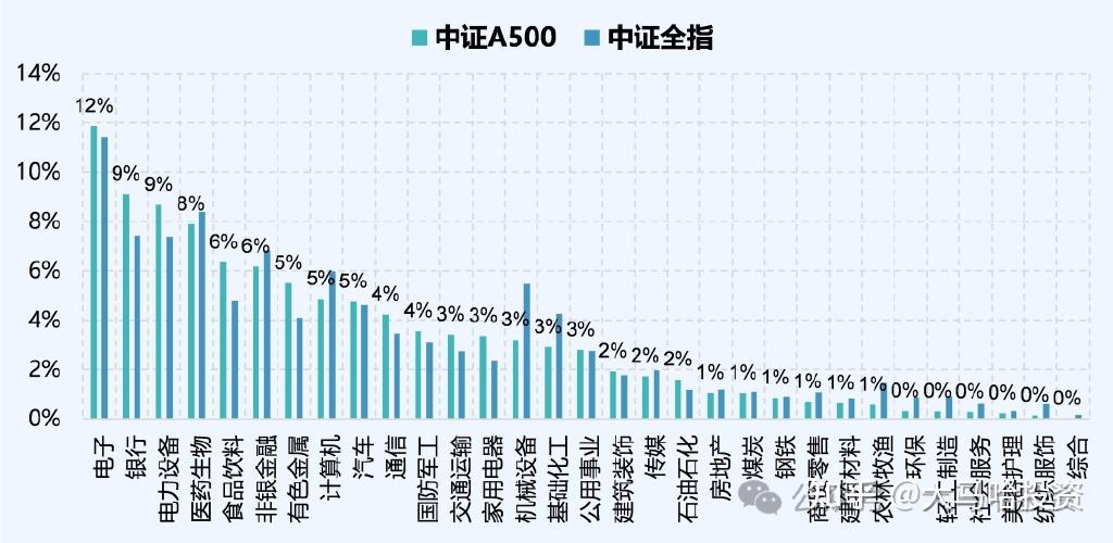 A500指数小幅上涨，A500ETF易方达（159361）助力捕捉核心资产修复机遇