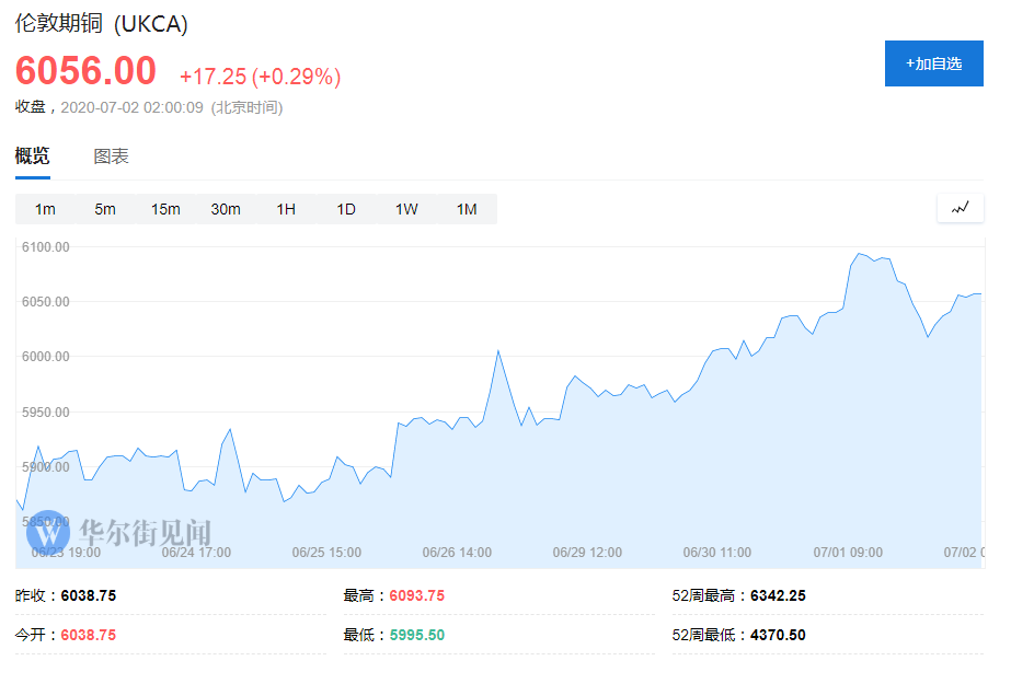 铜价创新高，将为智利国库带来额外收入