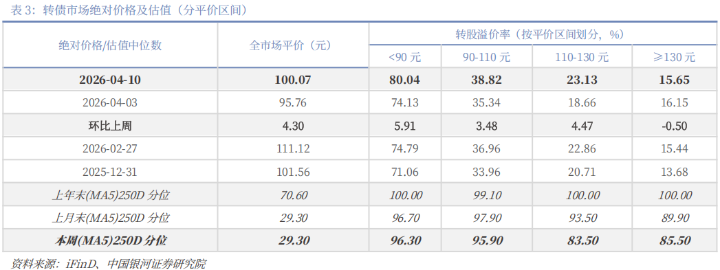 银河微电：关于“银微转债”可能满足赎回条件的提示性公告
