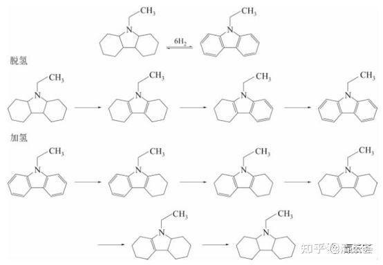 中国石化获得发明专利授权：“一种用于脱除芳烃原料中烯烃的催化剂及其制备方法和应用”