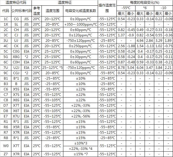 中电港：公司授权分销的村田产品线包含MLCC被动元件