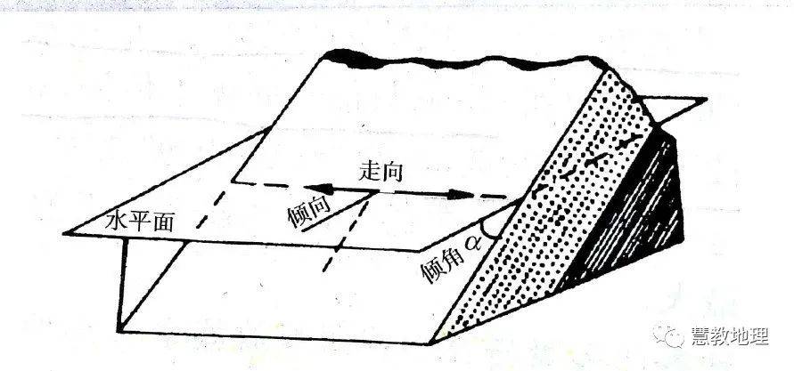 中国石化获得发明专利授权：“一种地层界面远探测系统及方法”