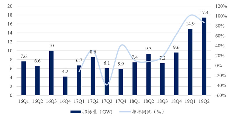 运达股份获得发明专利授权：“一种风电机组运行控制方法、装置、设备及存储介质”