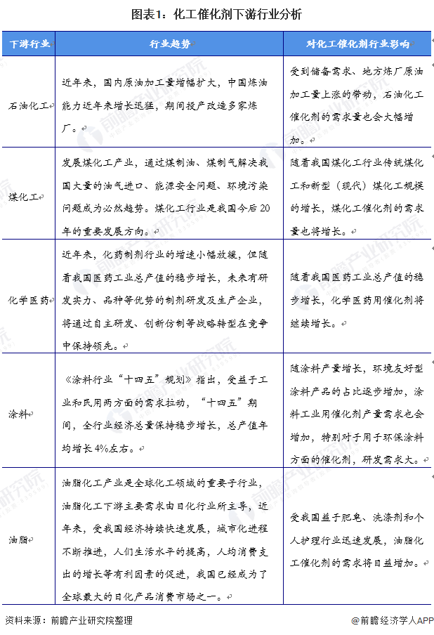中国石化获得发明专利授权：“一种复合催化剂床层及其应用”