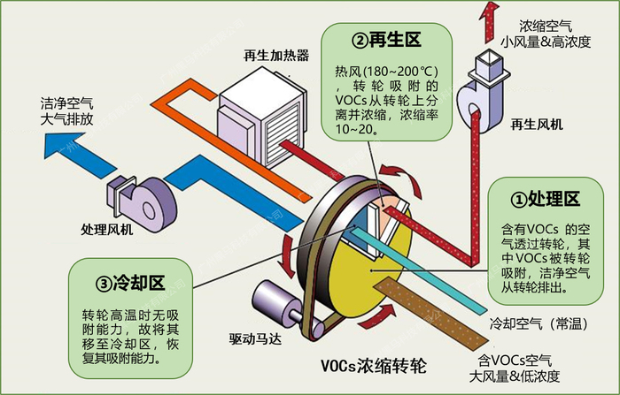 中国石化获得发明专利授权：“VOCs吸附分子筛及其制备方法和应用”