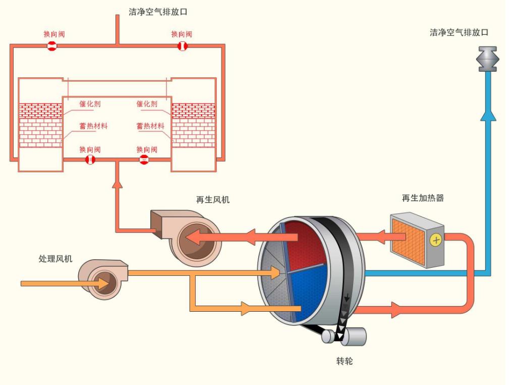 中国石化获得发明专利授权：“VOCs吸附分子筛及其制备方法和应用”