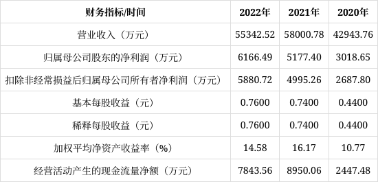 北交所首批五只私募债获受理 计划募资七十五亿元