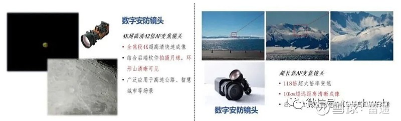 中润光学获得发明专利授权：“一种变焦镜头和成像装置”