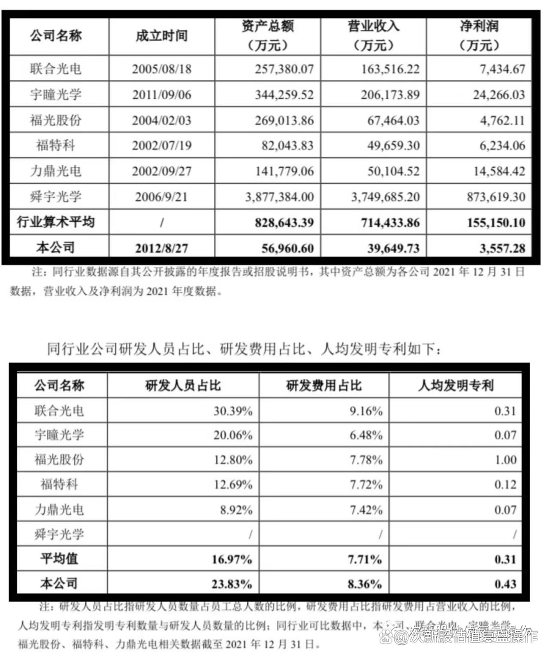 中润光学获得发明专利授权：“一种变焦镜头和成像装置”