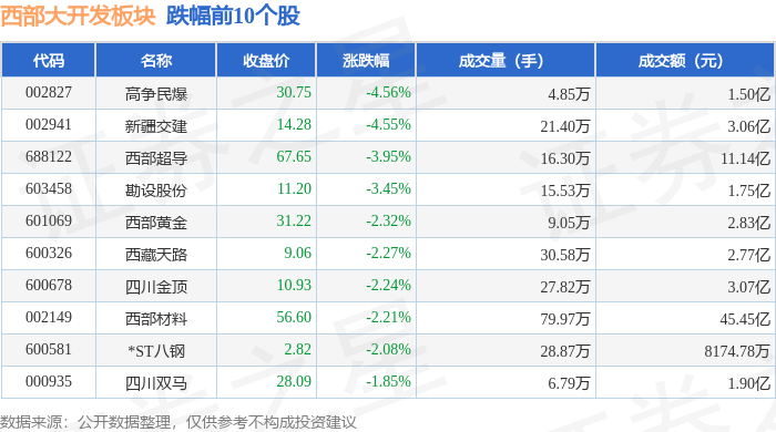 高争民爆：公司截至5月8日股东人数为34,000左右