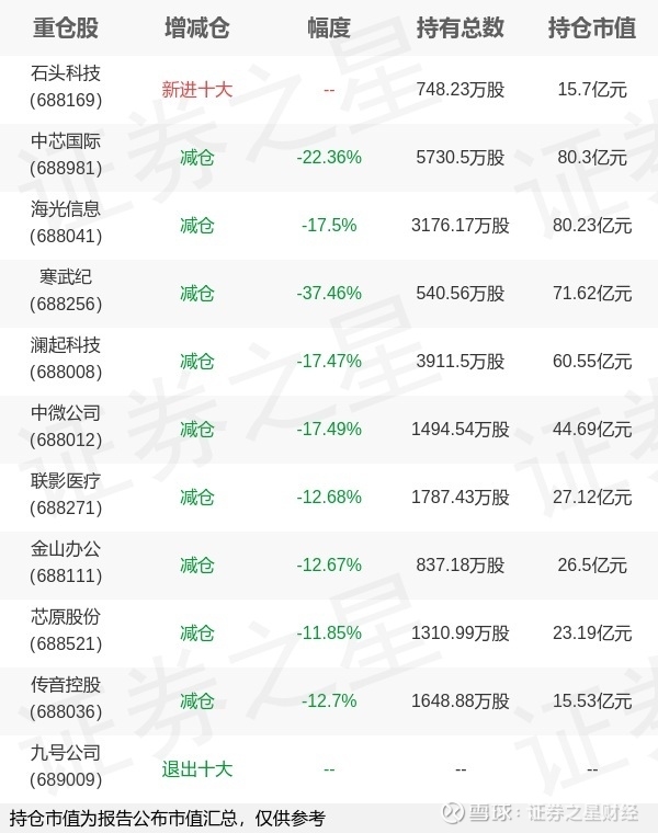 科创50指数盈利预测数据大幅提升，关注科创50ETF易方达（588080）等产品投资价值