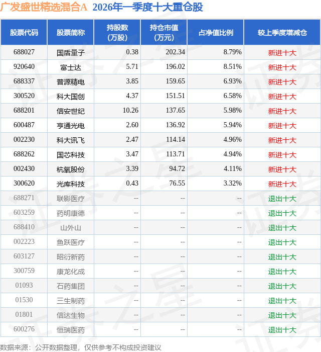 ST信安：截至目前，公司生产经营一切正常