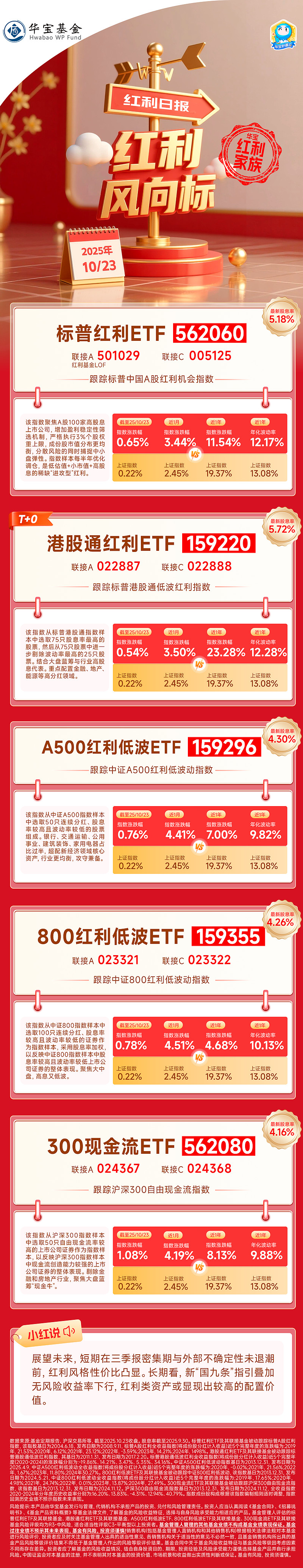红利板块震荡调整，红利低波ETF易方达（563020）连续5个交易日获资金加码