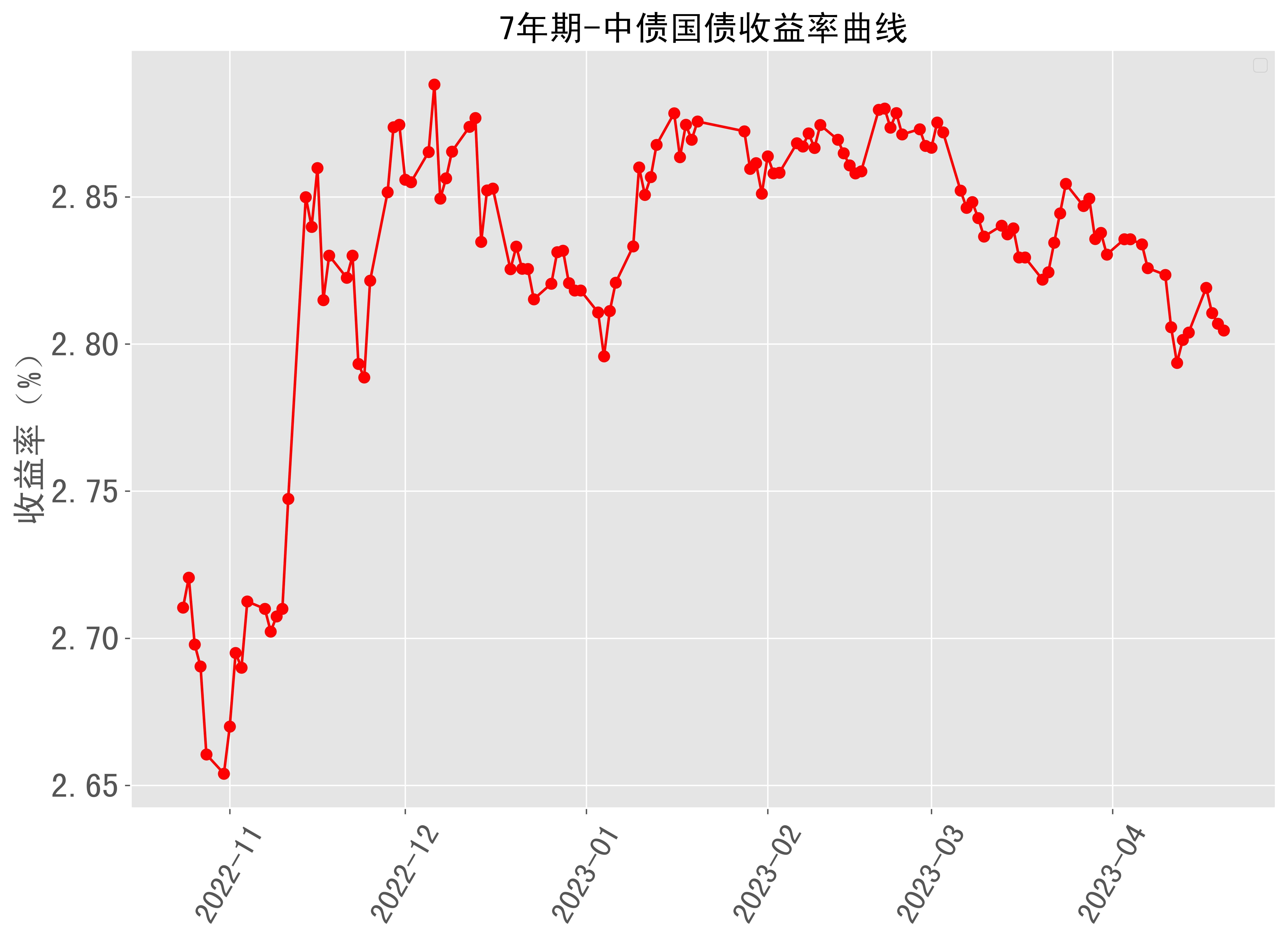 10年期国债收益率低见1.704% 债市交易逻辑重回基本面