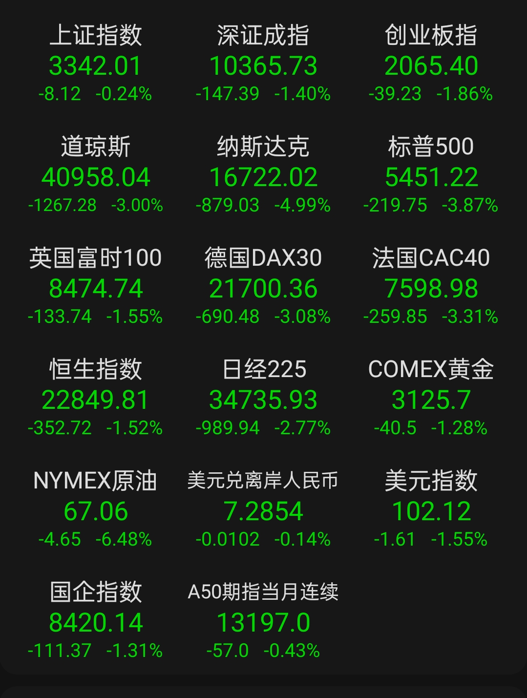 美债收益率涨跌不一，30年期美债收益率微跌
